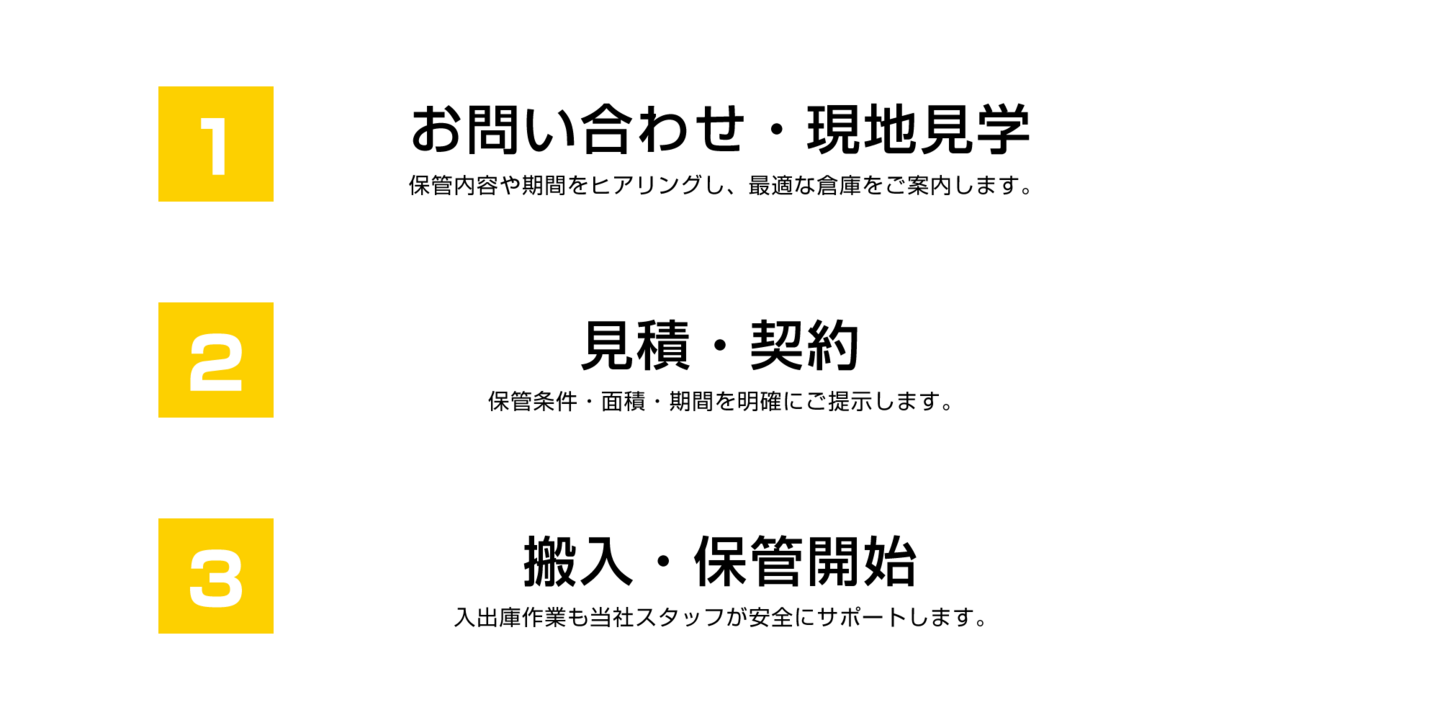 お問い合わせ・現地見学・見積・契約・搬入・保管開始